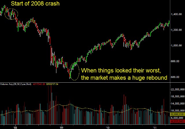 stock market crash