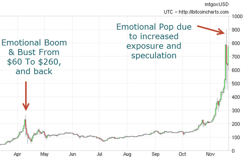 bitcoin crash