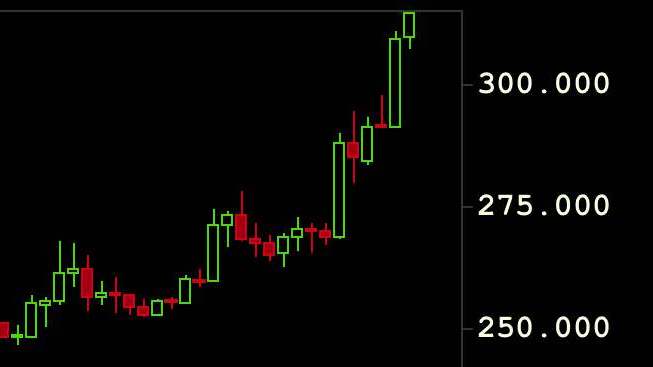 bitcoin trend